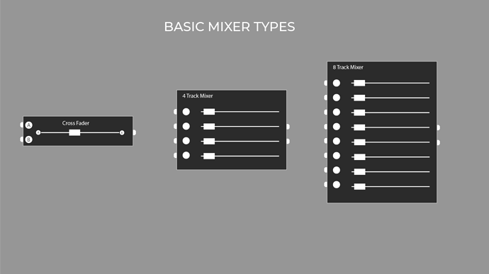 Basic Mixer types_02