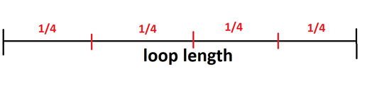 loop 14